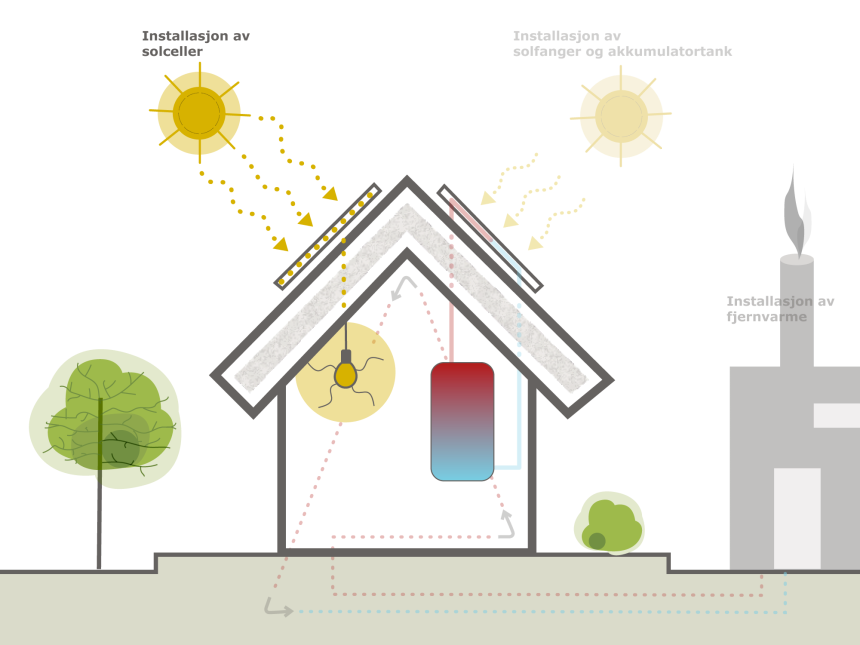 installasjon-av-solceller.png