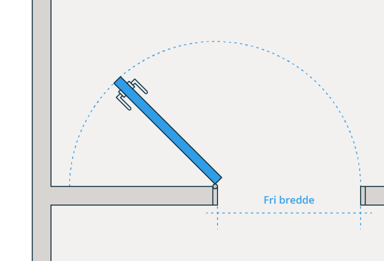 § 12-13 figur 1b: Slik måler du fri bredde i dør med 180 graders åpningsvinkel.