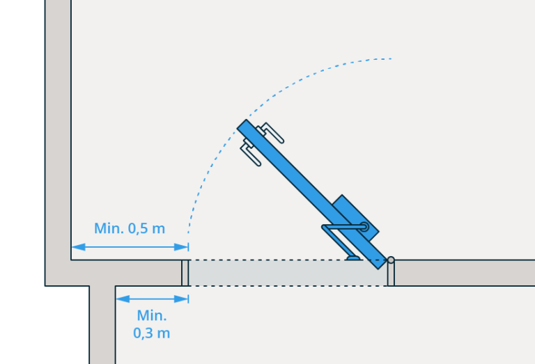 § 12-13 figur 5: Nødvendig fri sideplass ved dør med belastning.