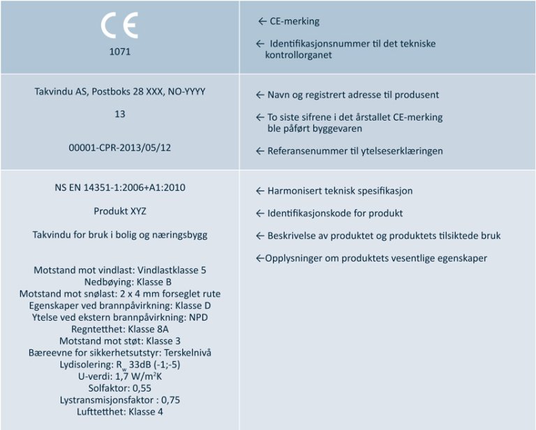 Figuren viser eksempel på riktig utfylt CE-merking